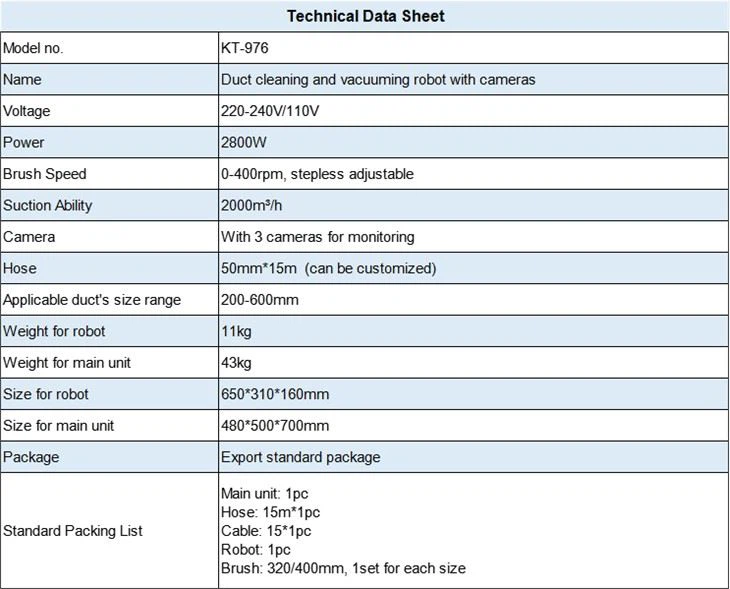 Multi Air Duct Cleaning Robot